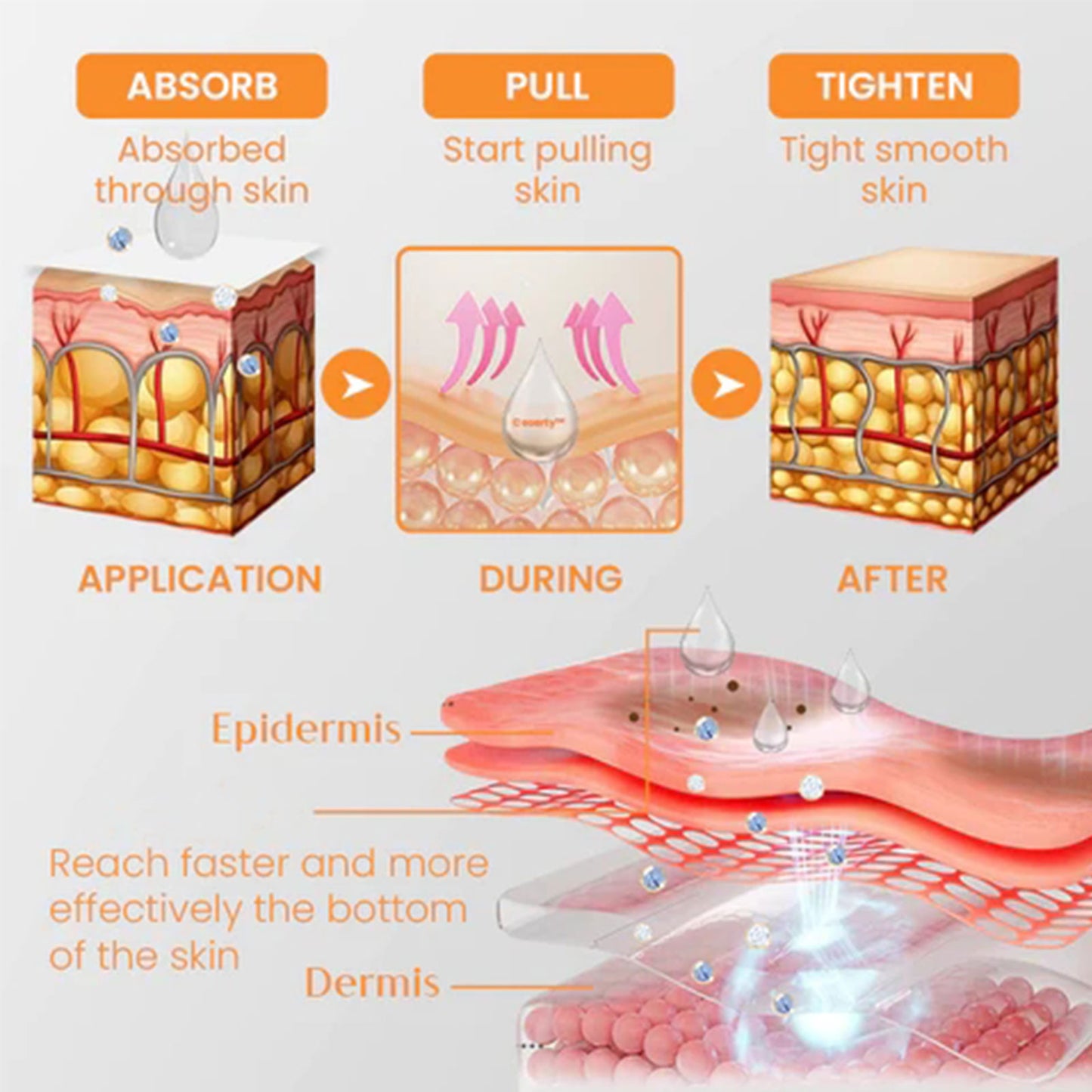 Collagen Eye Mask Spray, Anti-Aging Recombination Anti-Wrinkle Hydrating Anti-Aging Spray