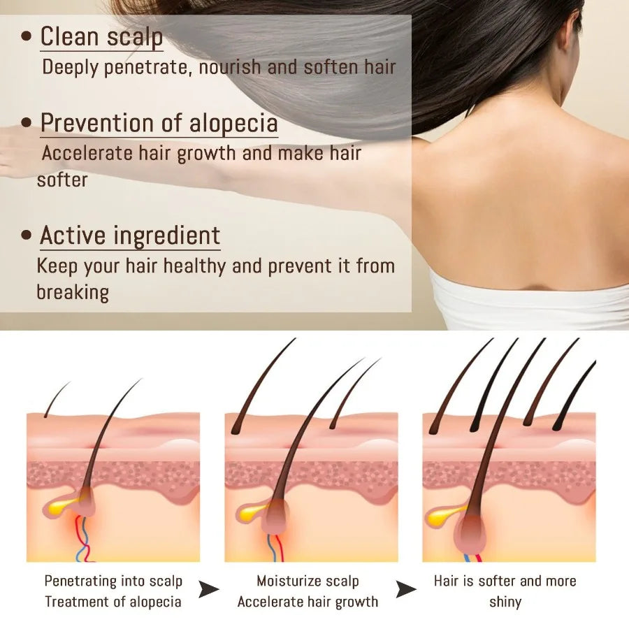 Jaysg AntiHair Loss Conditioner Solid Hair Care Smooth Repair Frizz Supple Moisturize And Nourish Hair Roots