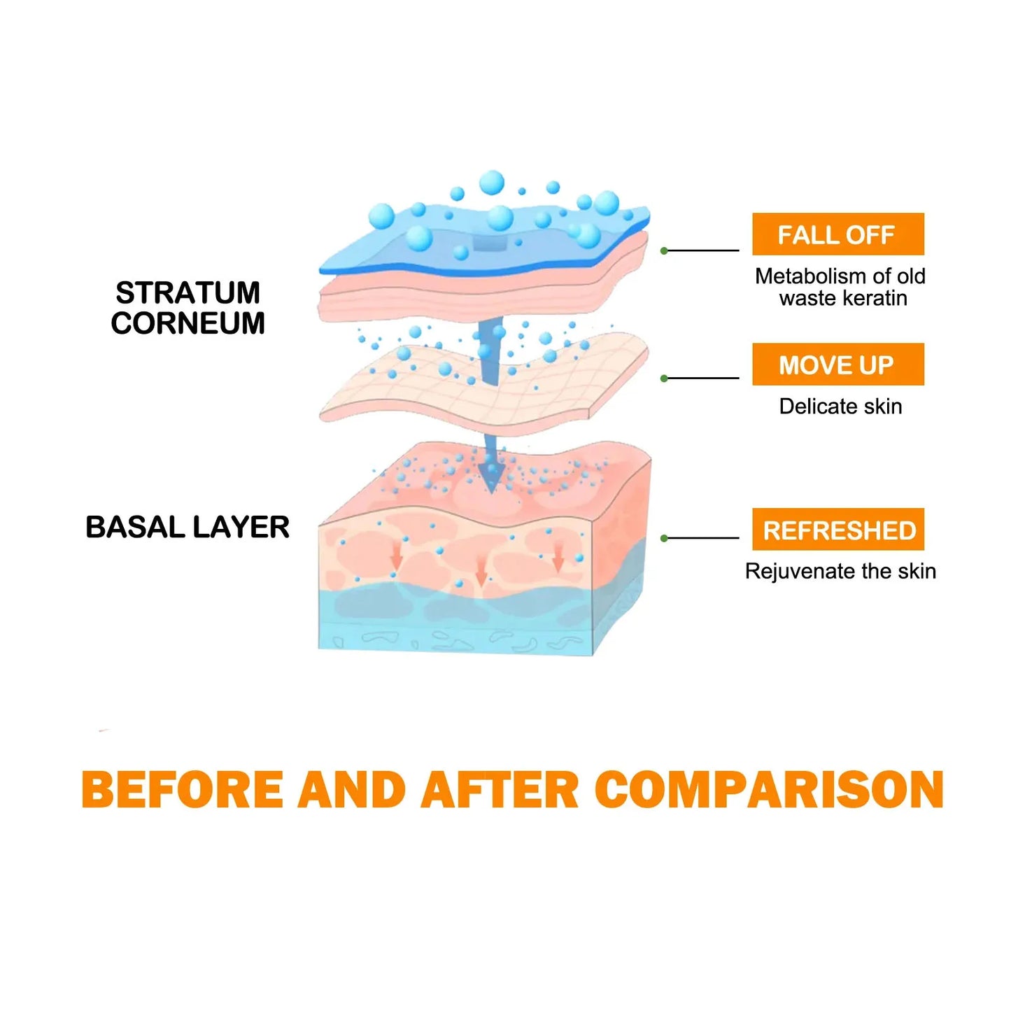 Exfoliating Peeling Gel Large Pore Tightening Blackhead Dirt Removal Moisturizing Oil Control Nose Acne Cleansing Face Scrub Gel